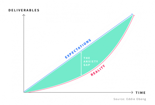 Top tips to innovate with confidence > Lucidity creativity innovation